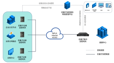 「图灵量子」引领技术革命 全球首款抗量子加密芯片及全栈产品正式发布，打造全场景安全解决方案